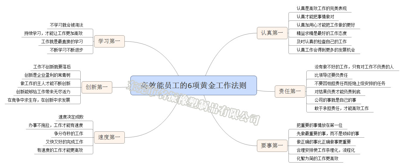 高效能员工的6项黄金工作法则