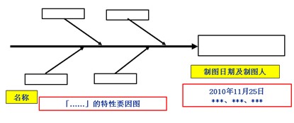 鱼骨图分析步骤7-记入关联事项