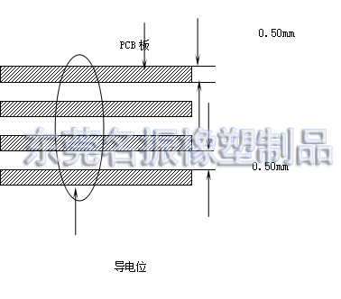 硅胶导电按键电阻检测